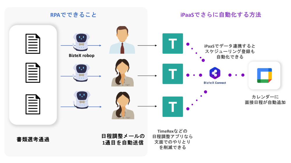 自動書類選考